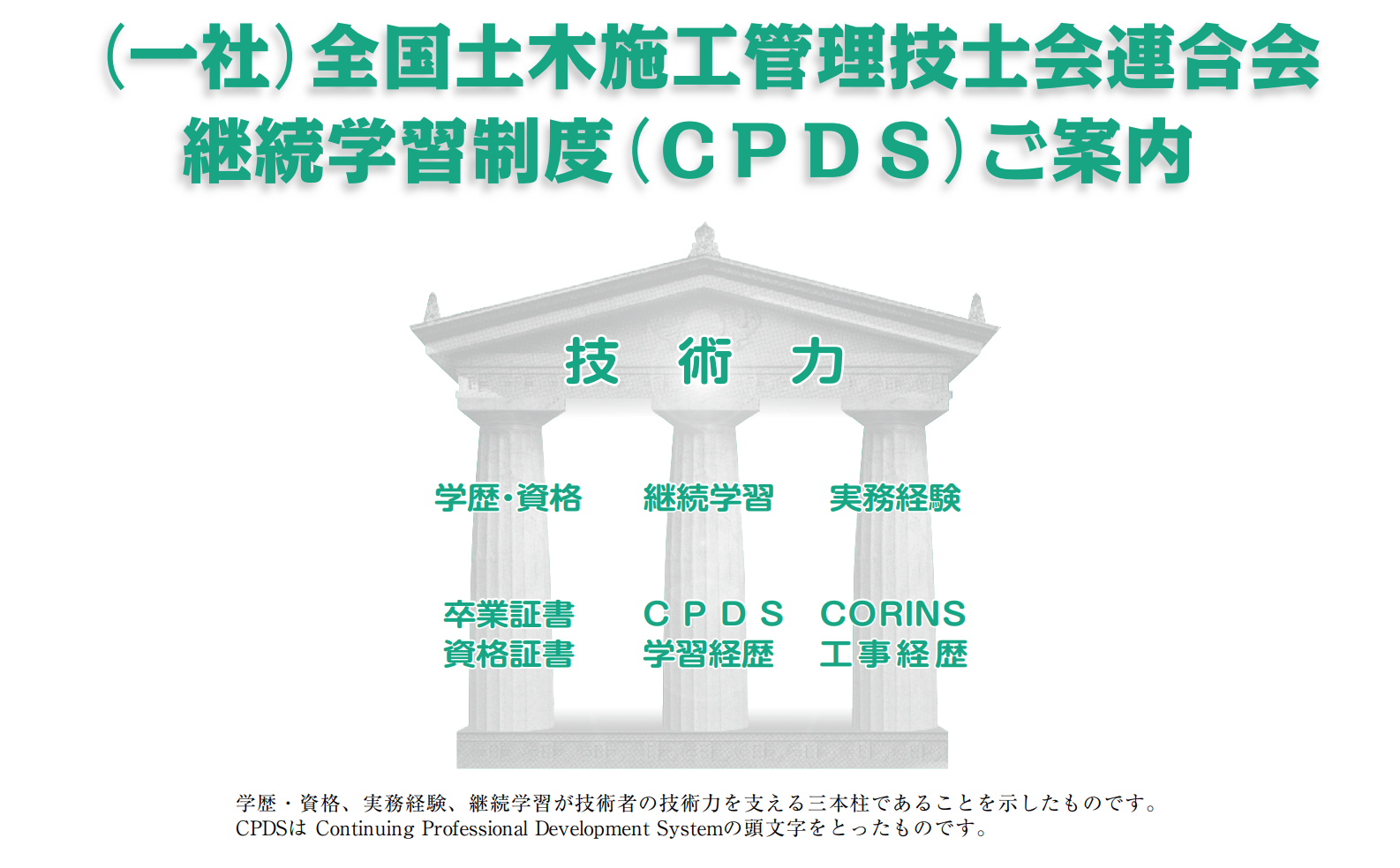継続学習制度（CPDS）